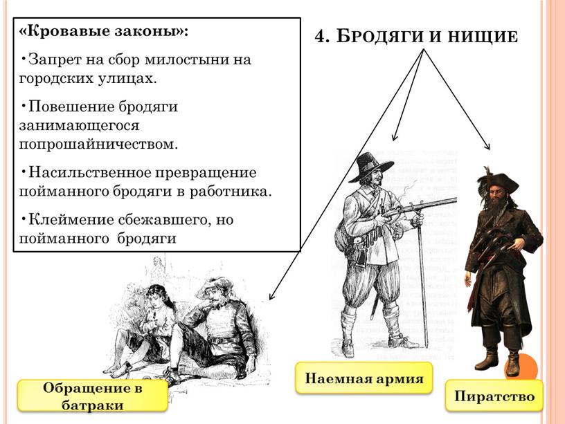 Бродяги и нищие Обращение в батраки