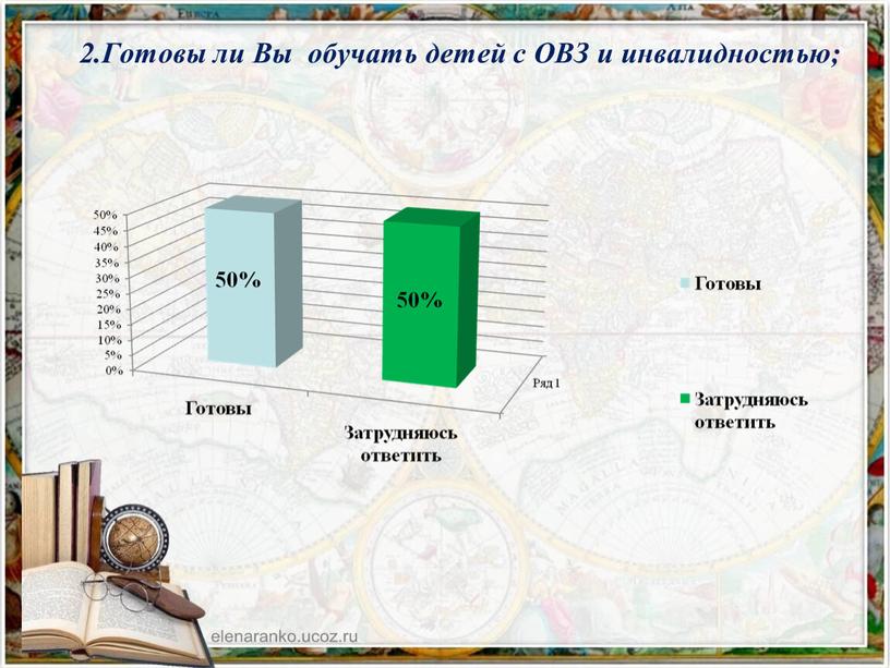 Готовы ли Вы обучать детей с ОВЗ и инвалидностью;