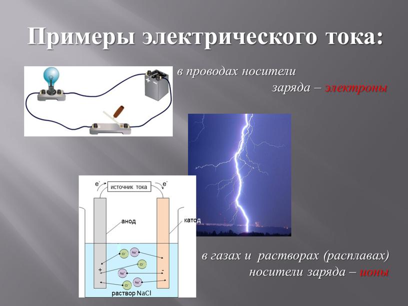 Примеры электрического тока: в проводах носители заряда – электроны в газах и растворах (расплавах) носители заряда – ионы источник тока анод катод раствор