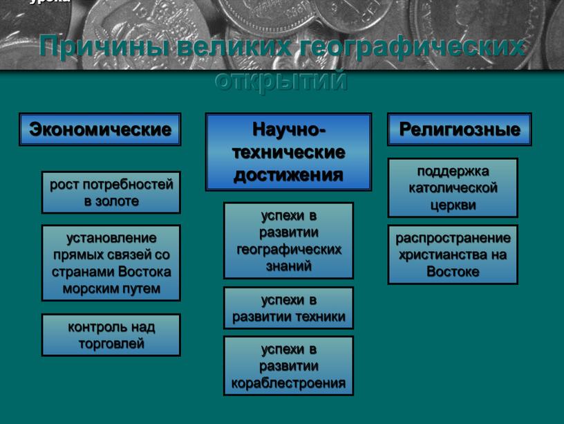 План урока Причины великих географических открытий