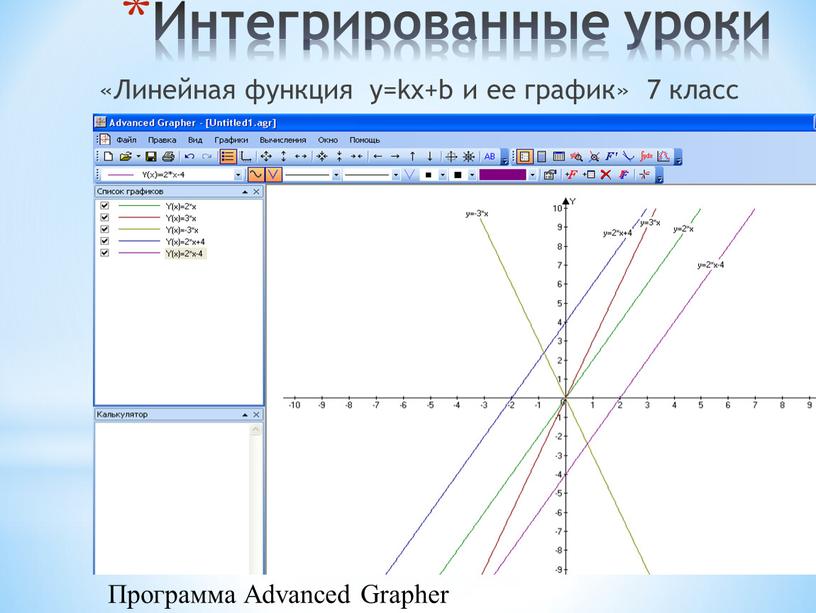 Интегрированные уроки «Линейная функция y=kx+b и ее график» 7 класс