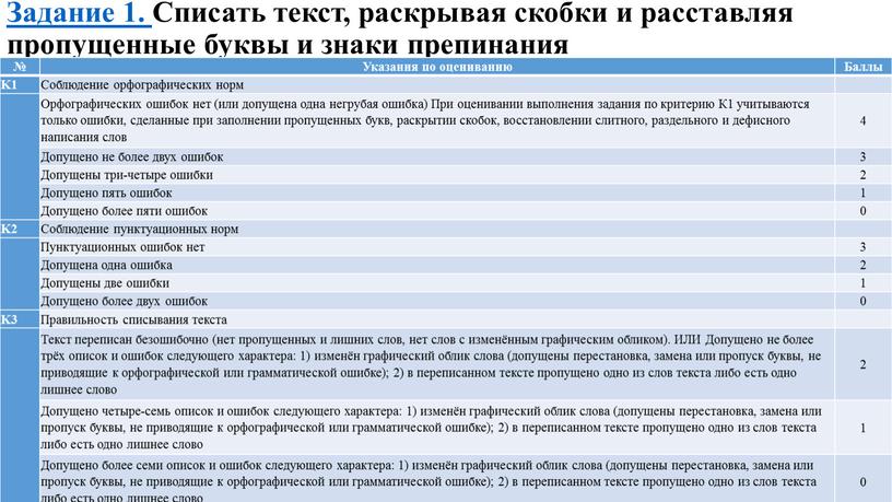 Задание 1. Списать текст, раскрывая скобки и расставляя пропущенные буквы и знаки препинания №