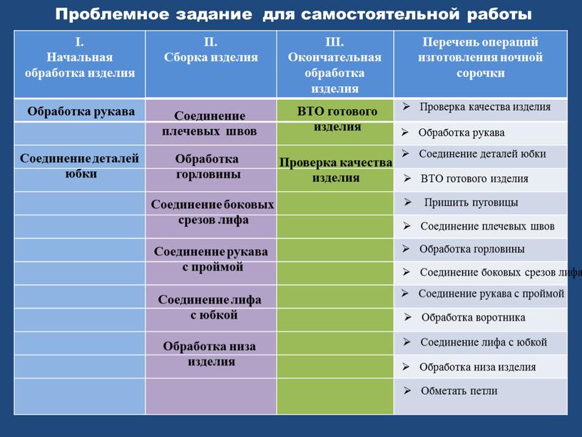 I. Начальная обработка изделия