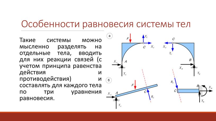 Особенности равновесия системы тел