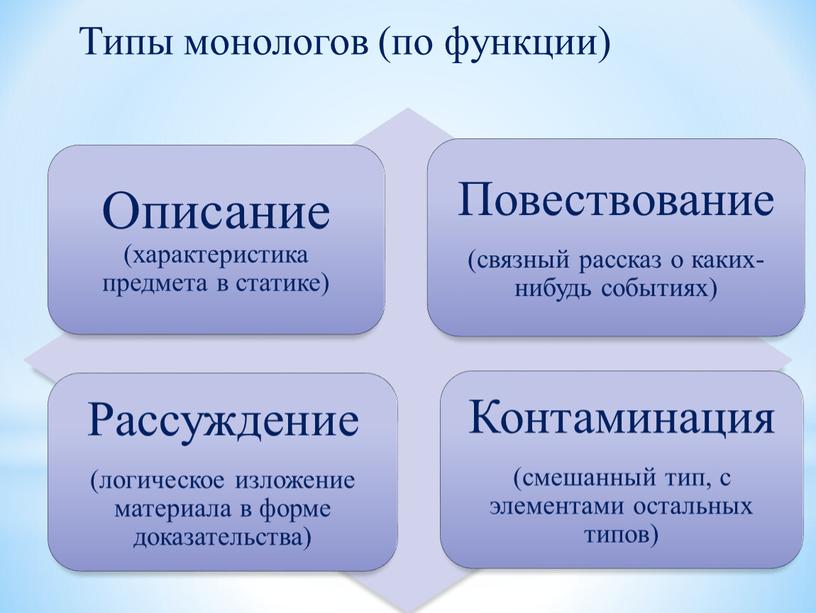 Типы монологов Типы монологов (по функции)