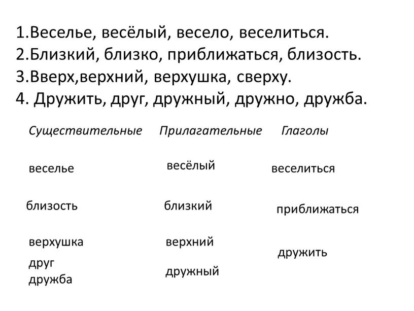 Измени слова по образцу весело веселье веселый веселиться