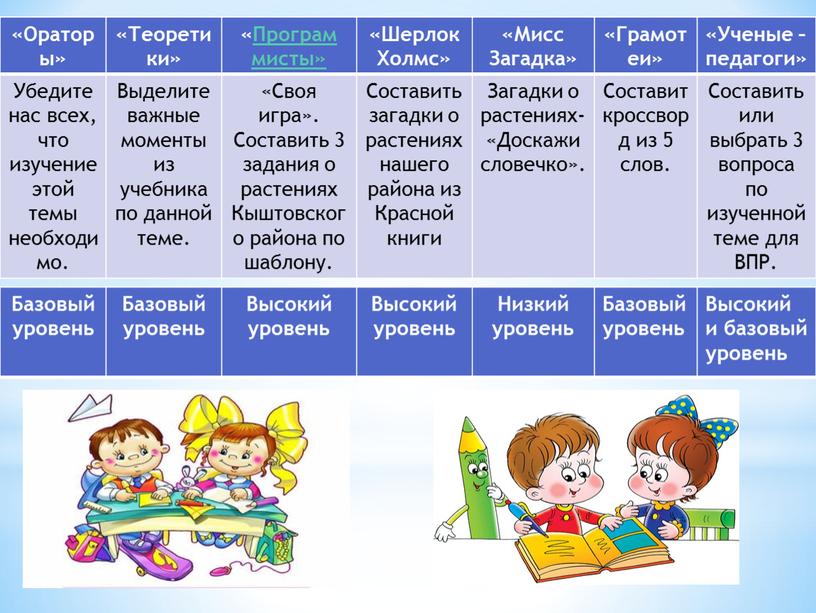 Ораторы» «Теорети ки» «Програм мисты» «Шерлок