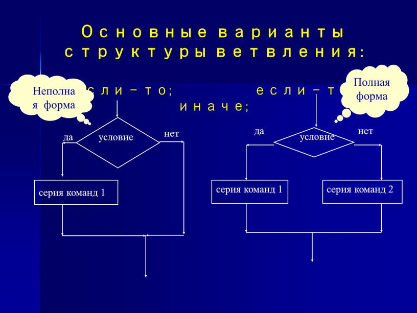 Основные варианты структуры ветвления: если - то; если – то - иначе;