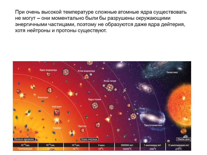 При очень высокой температуре сложные атомные ядра существовать не могут – они моментально были бы разрушены окружающими энергичными частицами, поэтому не образуются даже ядра дейтерия,…