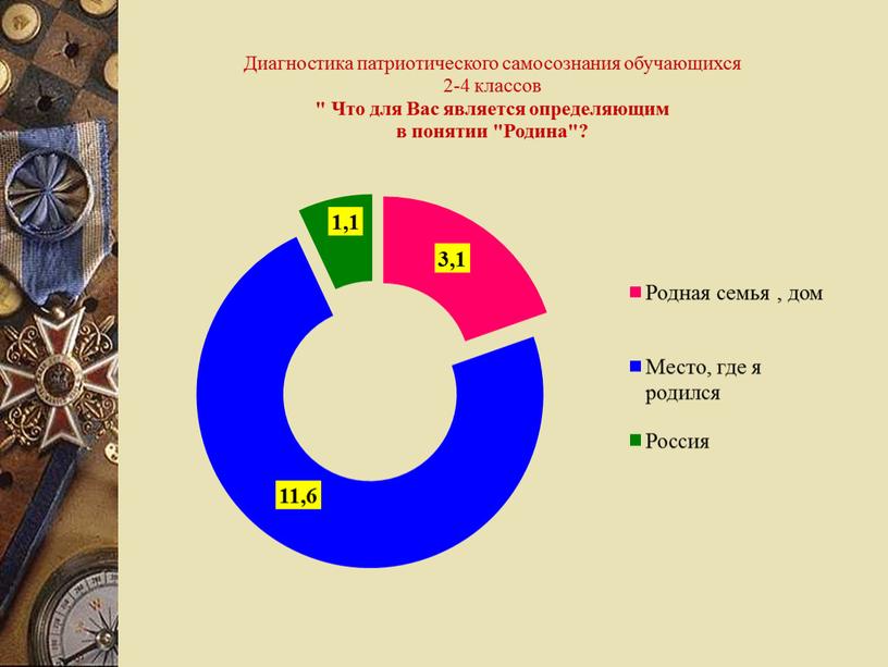 Методическая разработка Презентация "Формирование гражданско-патриотического самосознания обучающихся в условиях современной школы"