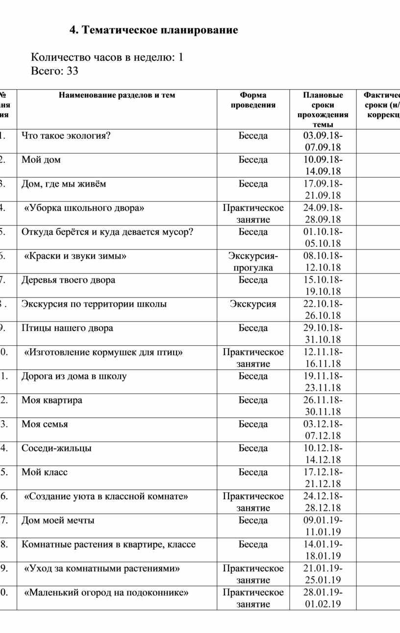 Тематическое планирование Количество часов в неделю: 1