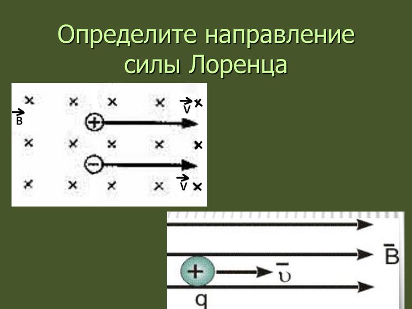 Определите направление силы Лоренца