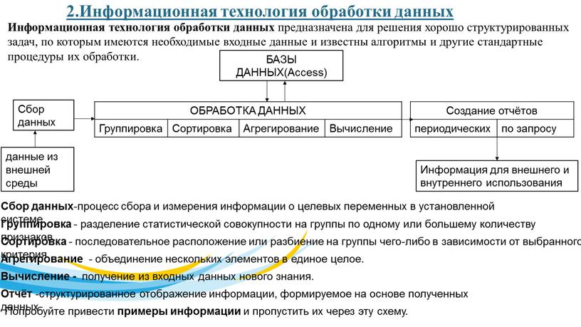 Информационная технология обработки данных