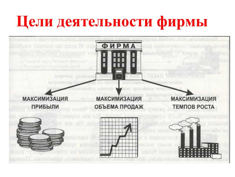 Цели деятельности фирмы