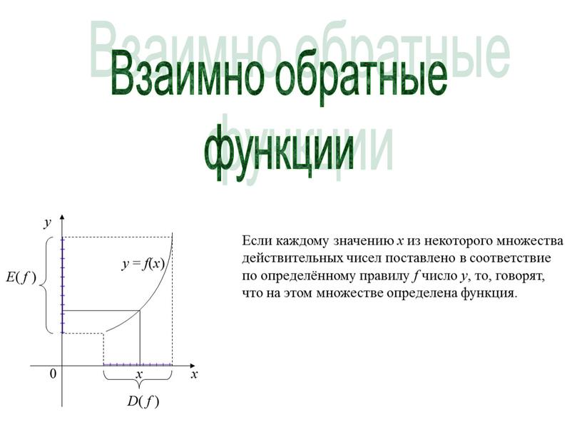 Взаимно обратные функции Если каждому значению х из некоторого множества действительных чисел поставлено в соответствие по определённому правилу f число у , то, говорят, что…