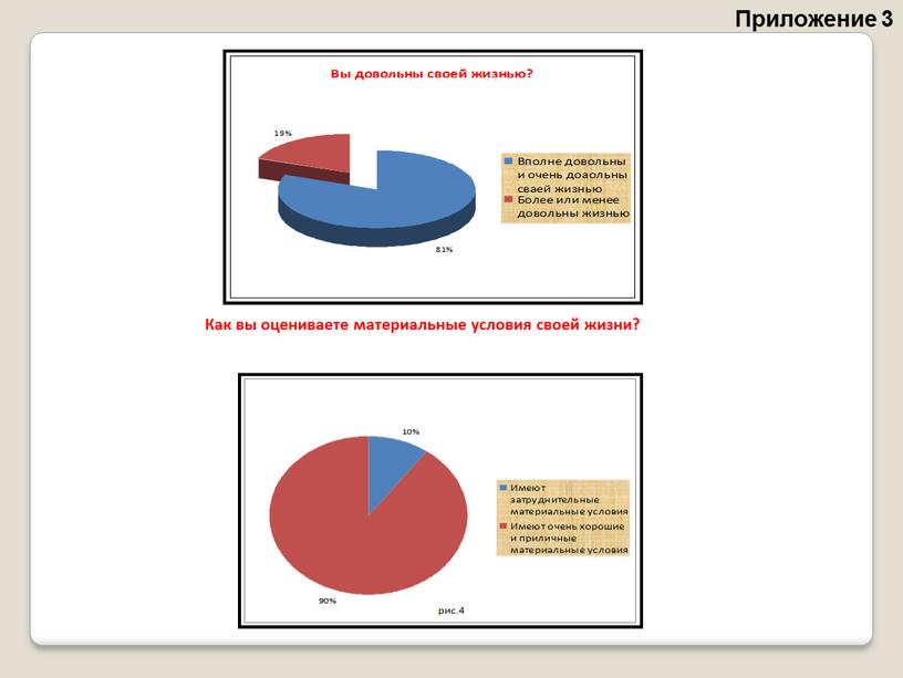 Приложение 3 Как вы оцениваете материальные условия своей жизни?