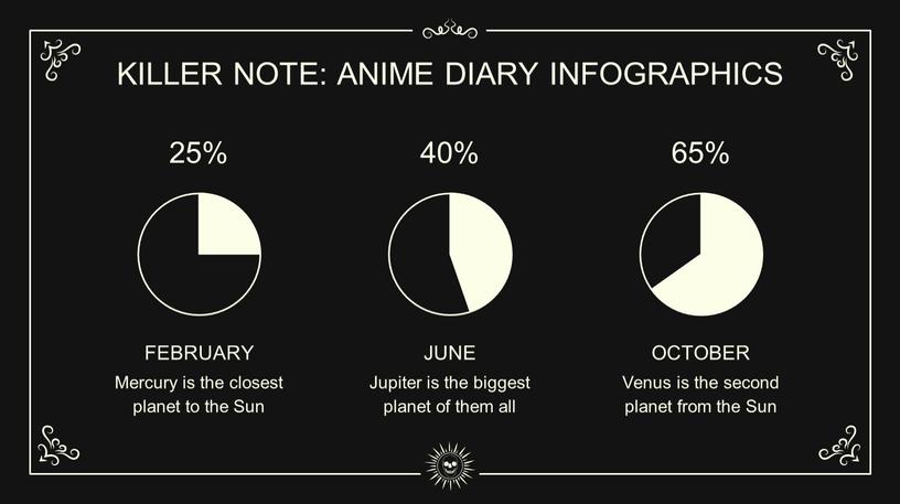 KILLER NOTE: ANIME DIARY INFOGRAPHICS