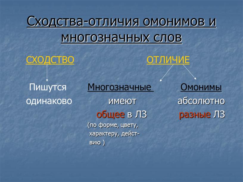 Сходства-отличия омонимов и многозначных слов