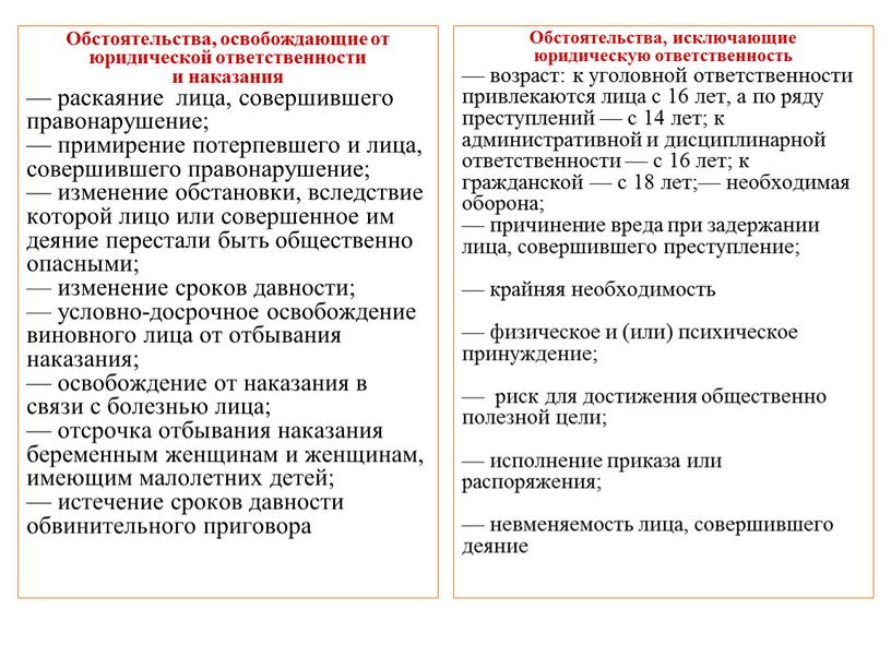 Обстоятельства, освобождающие от юридической ответственности и наказания — раскаяние лица, совершившего правонарушение; — примирение потерпевшего и лица, совершившего правонарушение; — изменение обстановки, вследствие которой лицо…