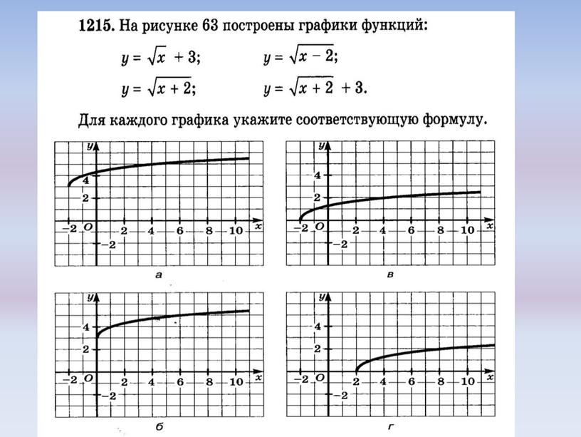 Алгебра_10.кл. Преобразования графика функции