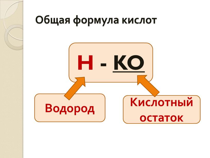 Общая формула кислот H - KO Водород
