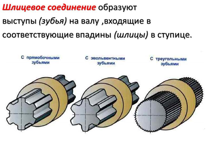 Разъемные соединения шлицевые и шпоночные изображение на чертежах назначение