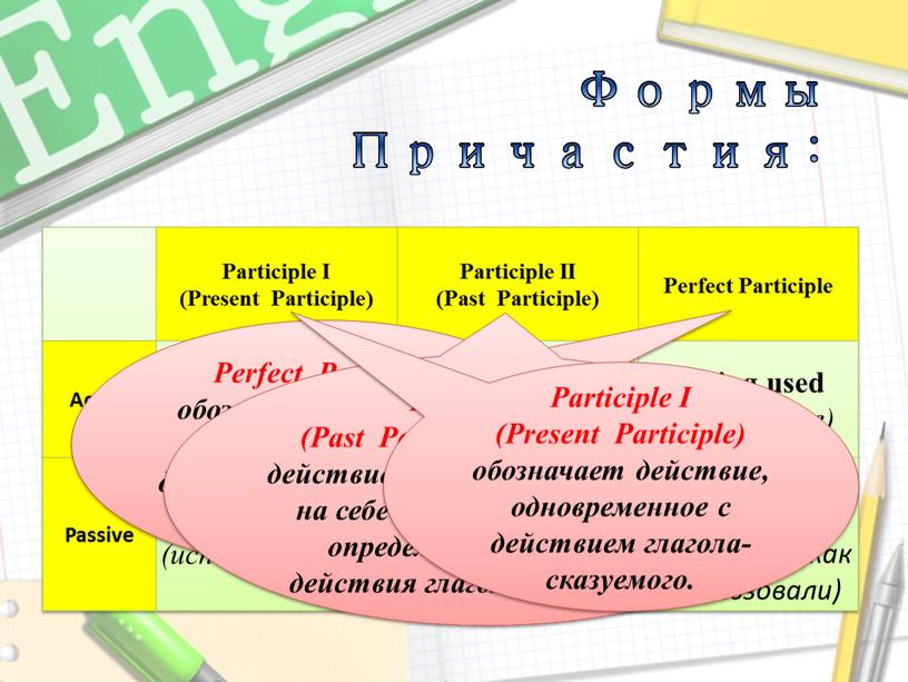 Формы Причастия: Participle I (Present