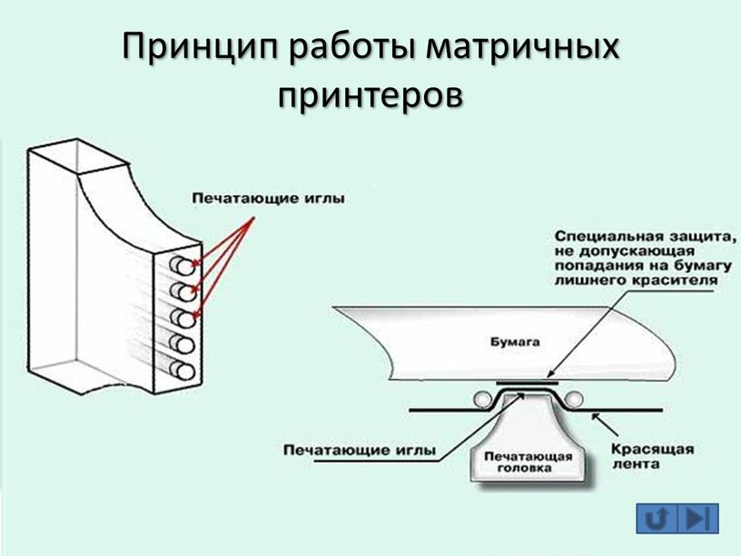 Принцип работы матричных принтеров