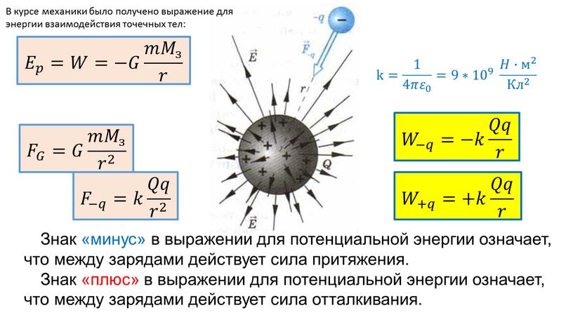 Знак «минус» в выражении для потенциальной энергии означает, что между зарядами действует сила притяжения