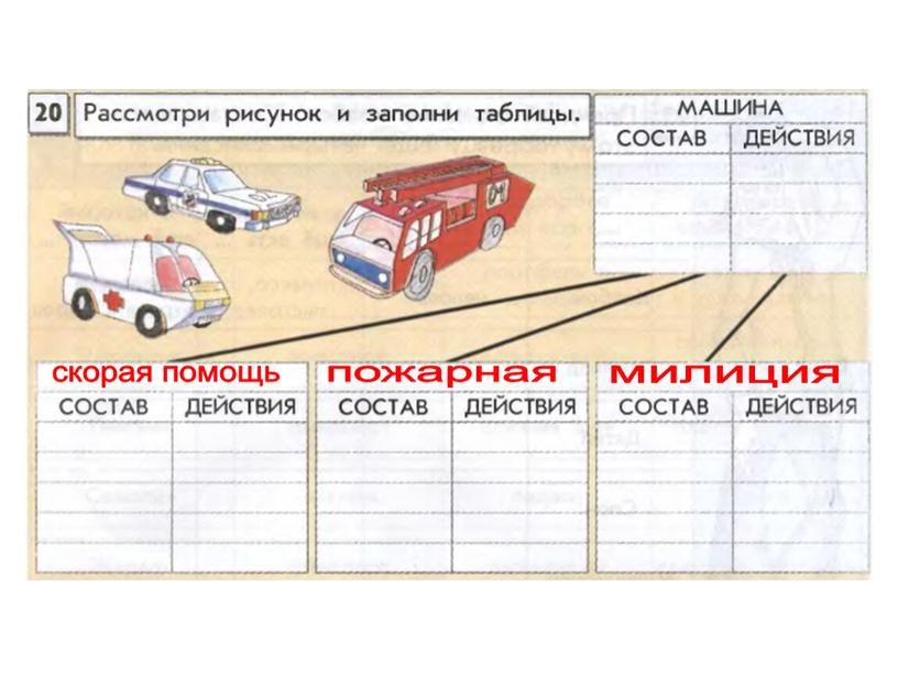 скорая помощь пожарная милиция