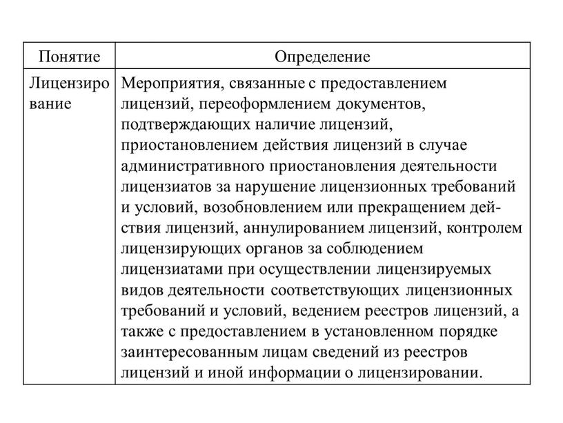 Понятие Определение Лицензирование