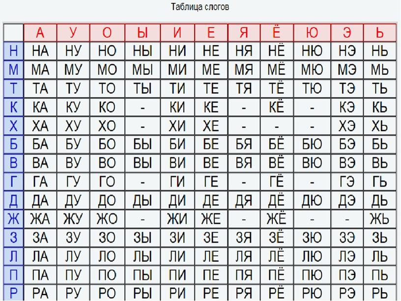 Презентация по литературному чтению на тему " Звуки [з] [з'].  Буквы З з."