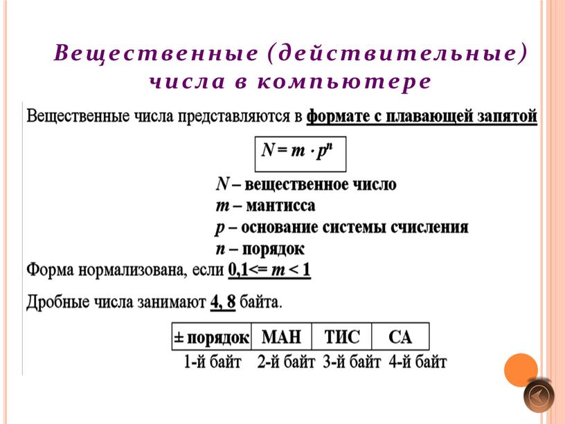 Вещественные (действительные) числа в компьютере