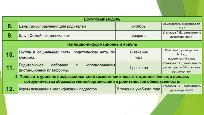 Досуговый модуль 8. День самоуправления для родителей октябрь