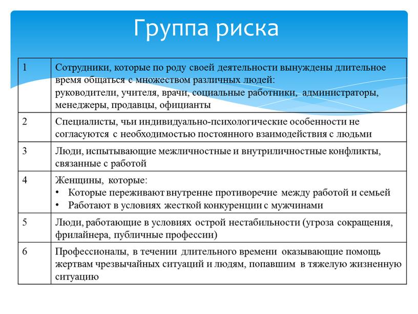 Сотрудники, которые по роду своей деятельности вынуждены длительное время общаться с множеством различных людей: руководители, учителя, врачи, социальные работники, администраторы, менеджеры, продавцы, официанты 2