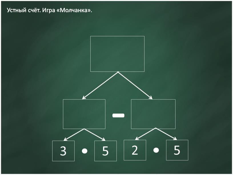 Устный счёт. Игра «Молчанка».