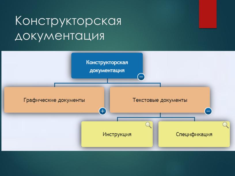 Конструкторская документация