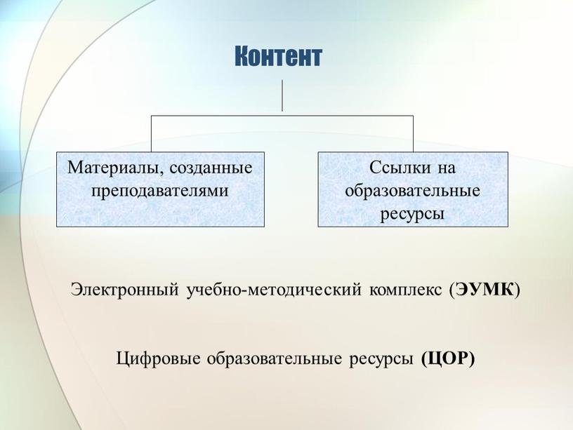 Контент Материалы, созданные преподавателями