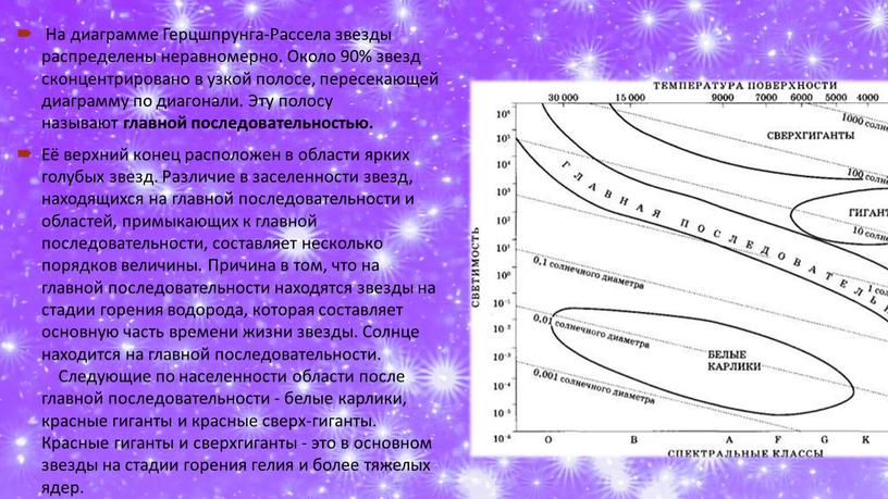 На диаграмме Герцшпрунга-Рассела звезды распределены неравномерно