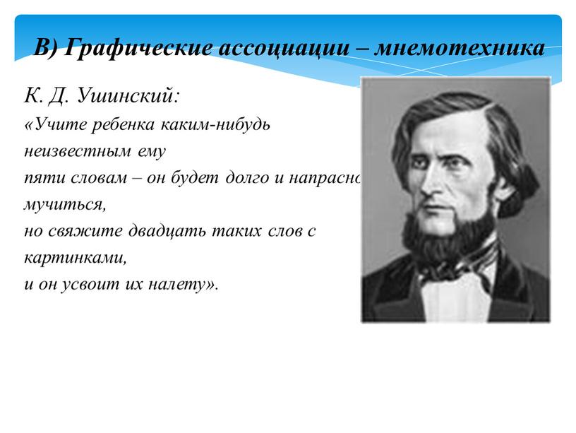 В) Графические ассоциации – мнемотехника