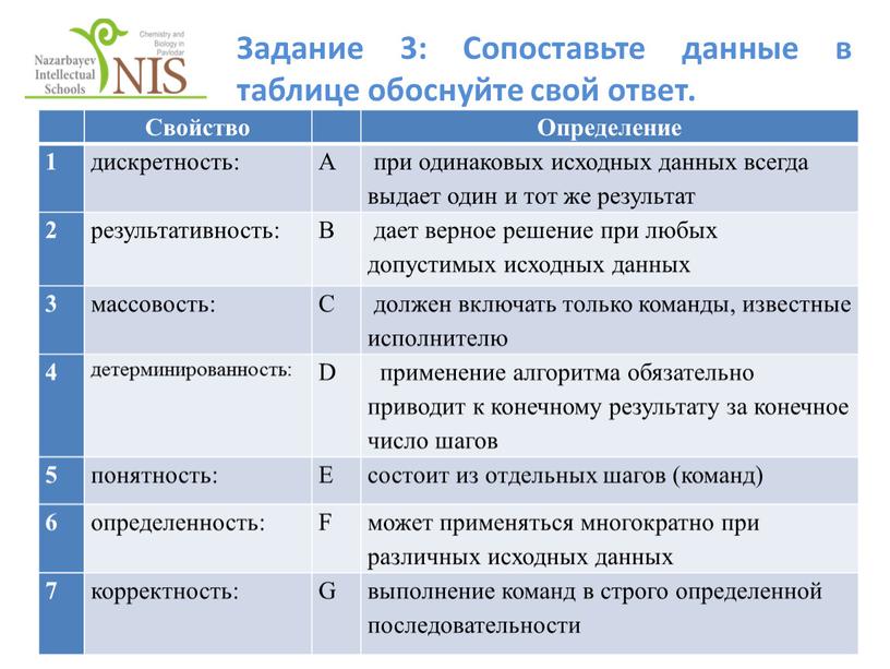 Задание 3: Сопоставьте данные в таблице обоснуйте свой ответ