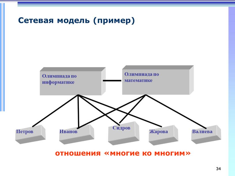 Олимпиада по информатике Олимпиада по математике