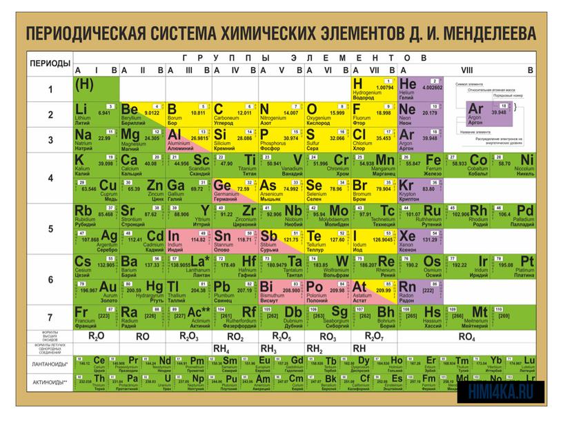 Задачи с использованием относительных атомной и молекулярной массы".