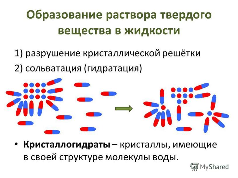 Гидратная теория Менделеева