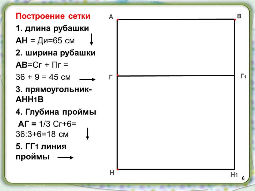 Построение сетки 1. длина рубашки