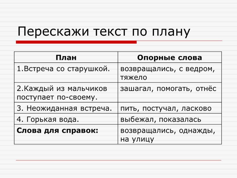 Перескажи текст по плану План Опорные слова 1