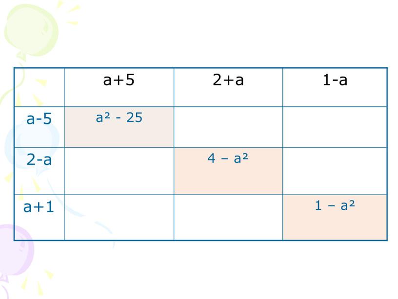 a+5 2+a 1-a a-5 а² - 25 2-a 4 – а² a+1 1 – а²