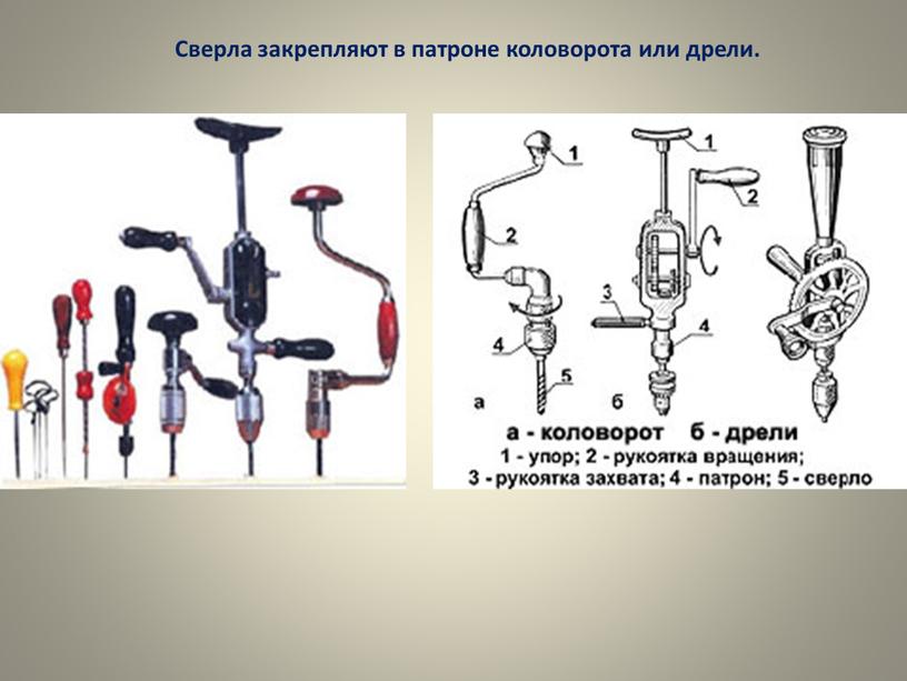 Сверла закрепляют в патроне коловорота или дрели