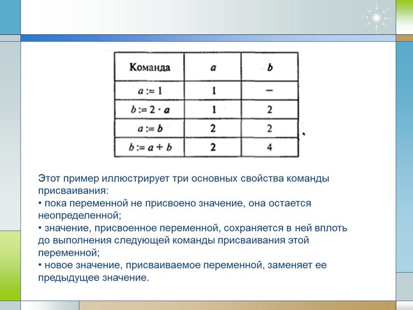 Этот пример иллюстрирует три основных свойства команды присваивания: • пока переменной не присвоено значение, она остается неопределенной; • значение, присвоенное переменной, сохраняется в ней вплоть…