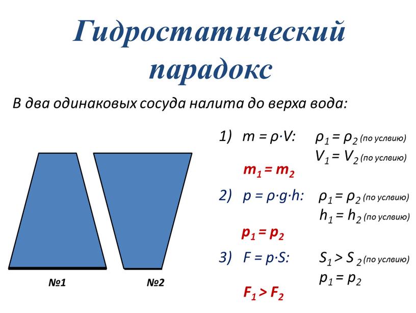Гидростатический парадокс В два одинаковых сосуда налита до верха вода: m = ρ·V: ρ1 = ρ2 (по услвию)